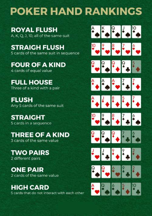 Luật chơi Poker cơ bản - Hiểu đúng, chơi đúng