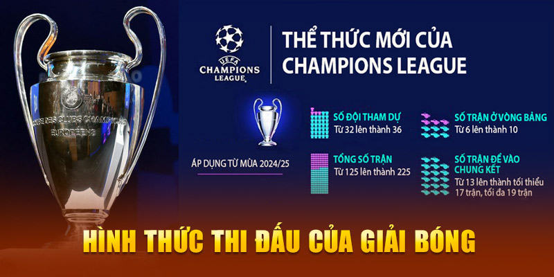 Tất cả thông tin về các giải đấu UEFA Champions League