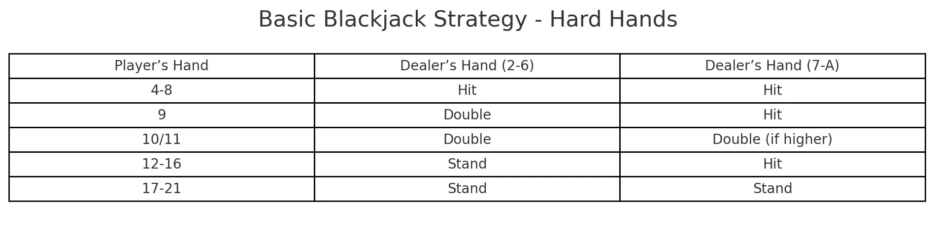 Chiến lược chơi blackjack tốt nhất từ các chuyên gia - EV88