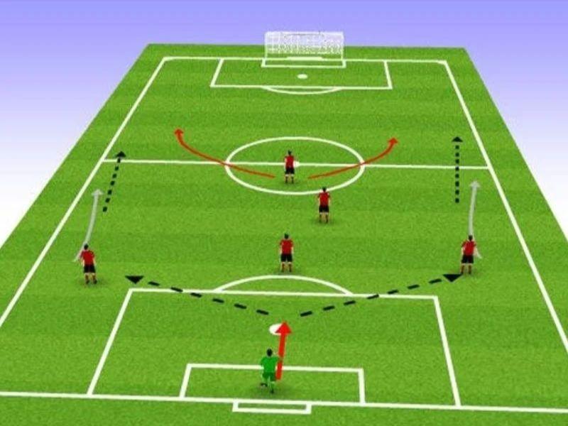 Phân Tích Sơ Đồ Bóng Đá 2-3-5 - Hệ Thống Tân Công Truyền Thống