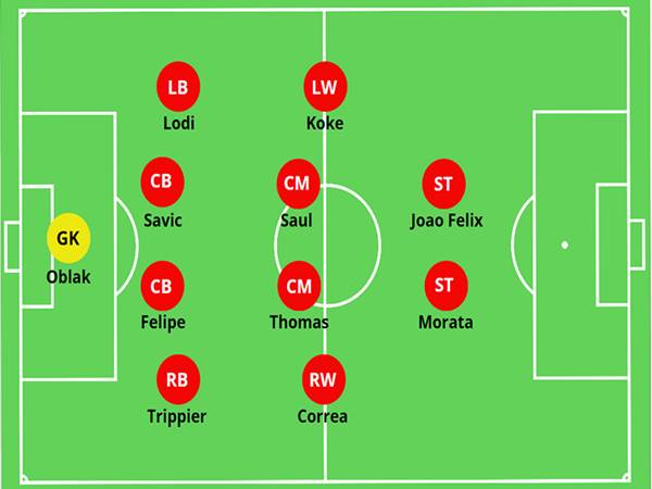 Chiến Thuật 442 Trong Bóng Đá: Cấu Trúc Và Cách Thực Hiện