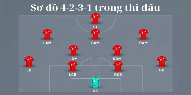 Phân tích sơ đồ chiến thuật 4-2-3-1 trong bóng đá hiện đại