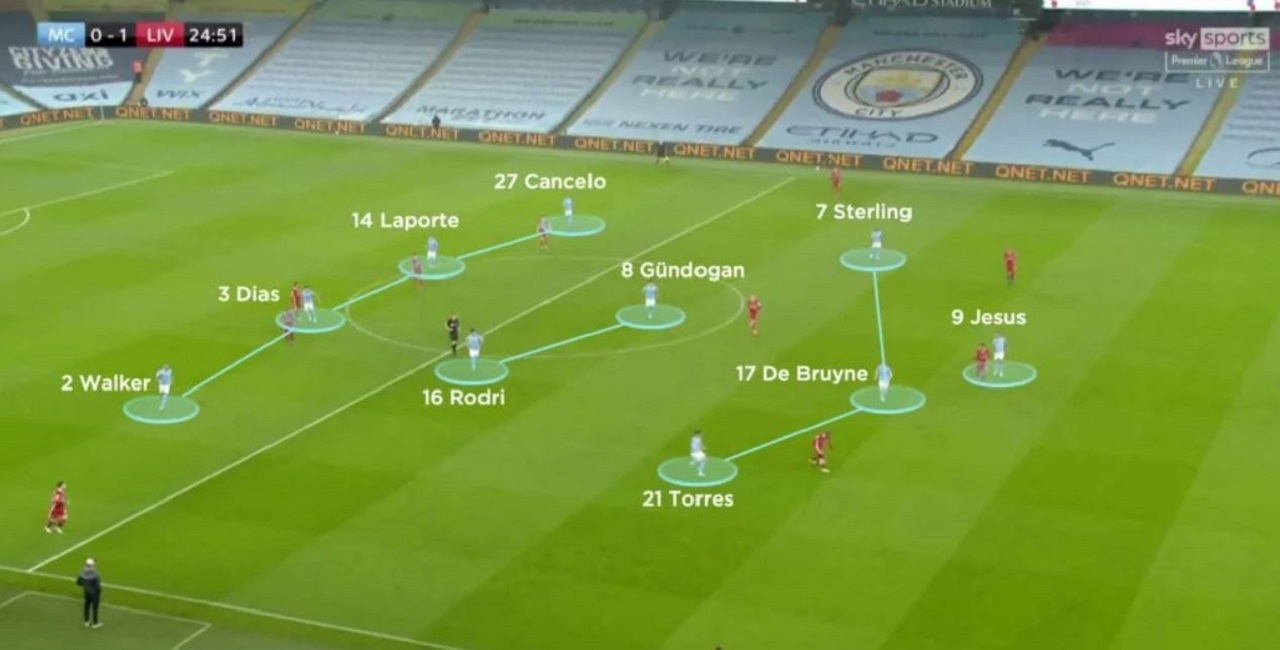 Một Trận Bóng Đá Bao Nhiêu Người Chạy Ngoài Sân? Giải Đáp Chi Tiết