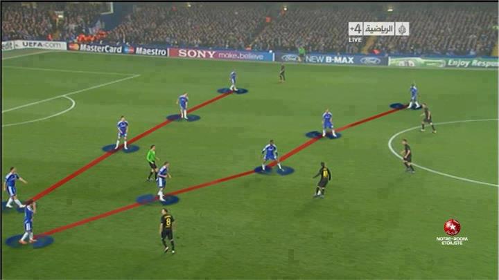 Chiêm ngưỡng nghệ thuật phòng ngự "xe bus 2 tầng" của Chelsea