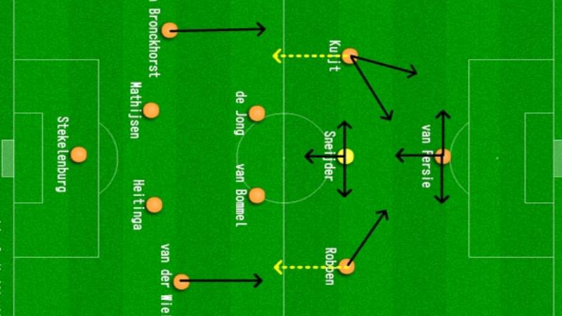 Sơ đồ 4231 – Một số thông tin cần biết về đội hình kim cương