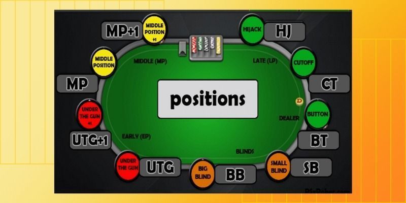 Vị Trí Poker (Position) - Ngồi đâu thì có lợi hơn 4 Vị Trí Poker (Position) - Ngồi đâu thì có lợi hơn